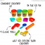 PLAY-DOH STARTER SET