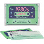 1980s Trivia Tape Quiz in CDU of 6